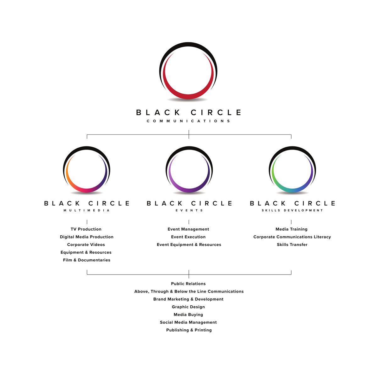 Black Circle Communications organisational structure